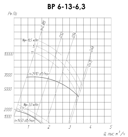 Аэродинамические характеристики ВР 6-13 №6,3