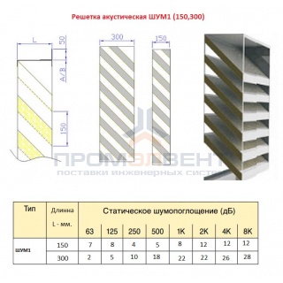 Решетка шумоглушащая ШУМ1-150